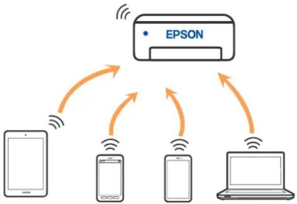 EPSON EcoTank L1270 - À propos de Wi-Fi Direct - 1