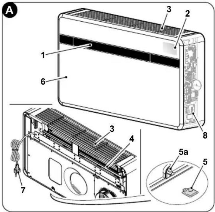 OLIMPIA SPLENDID Unico Evo-F - - BESCHREIBUNG DER GERÄTEBAUTEILE (Abb.A) - 1