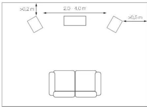 Q Acoustics 5050 - Positionering - 1