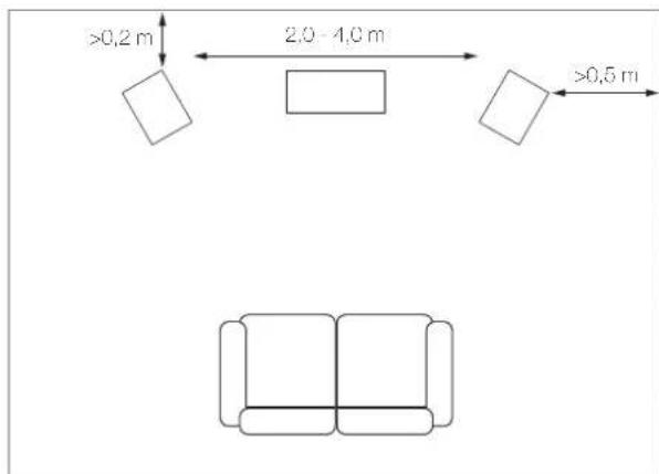 Q Acoustics 5050 - Aufstellung - 1