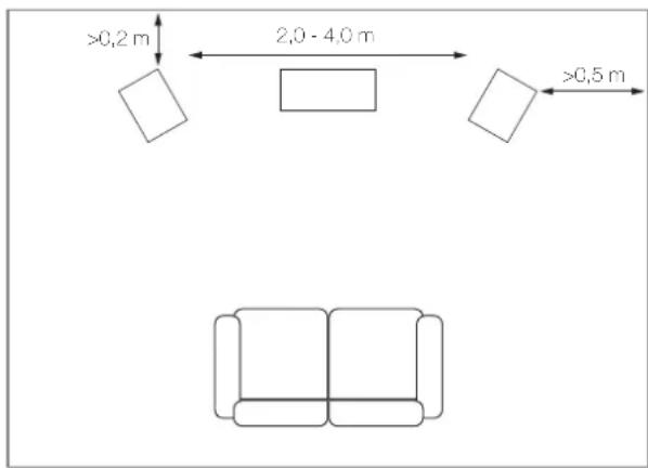 Q Acoustics 5050 - Positionering - 1