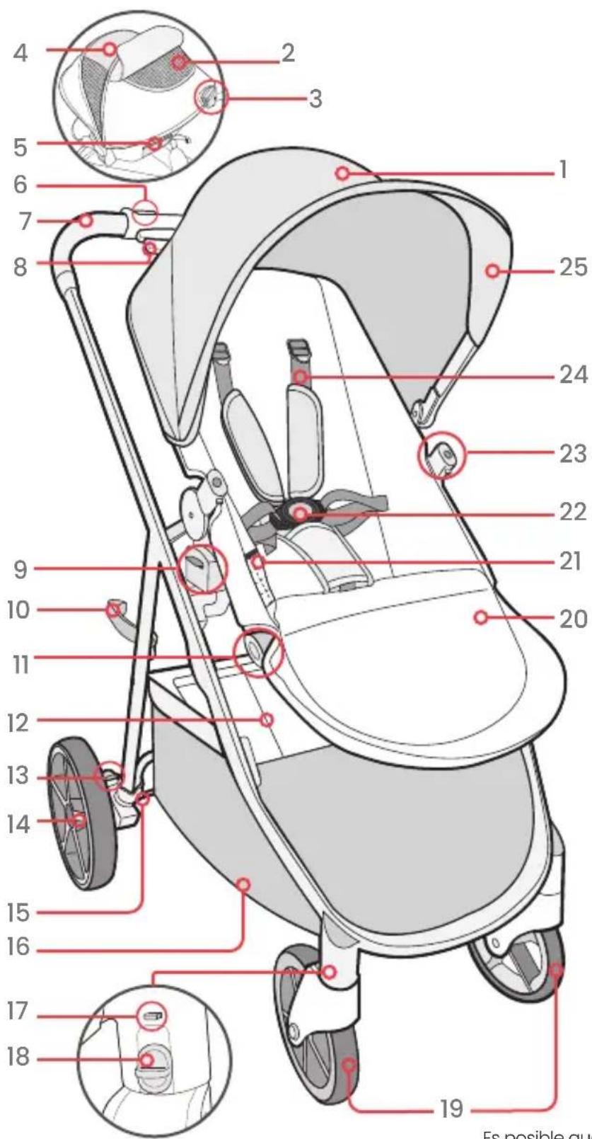 BRITAX Grove - Descripción General del Cochecito - 1
