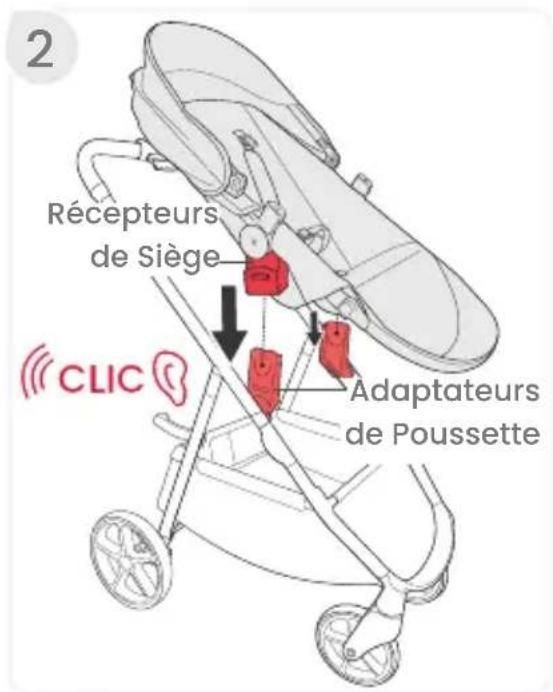 2 Récepteurs de Siège CLIC Adaptateurs de Poussette