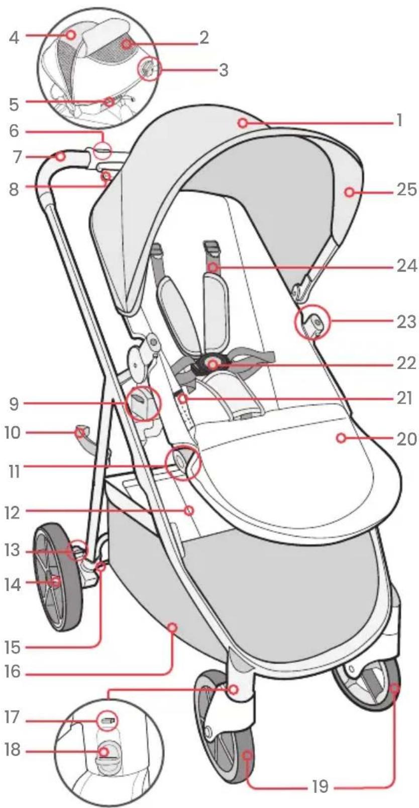 BRITAX Grove - Stroller Overview - 1