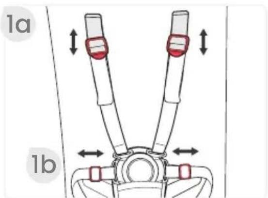 1a 1b