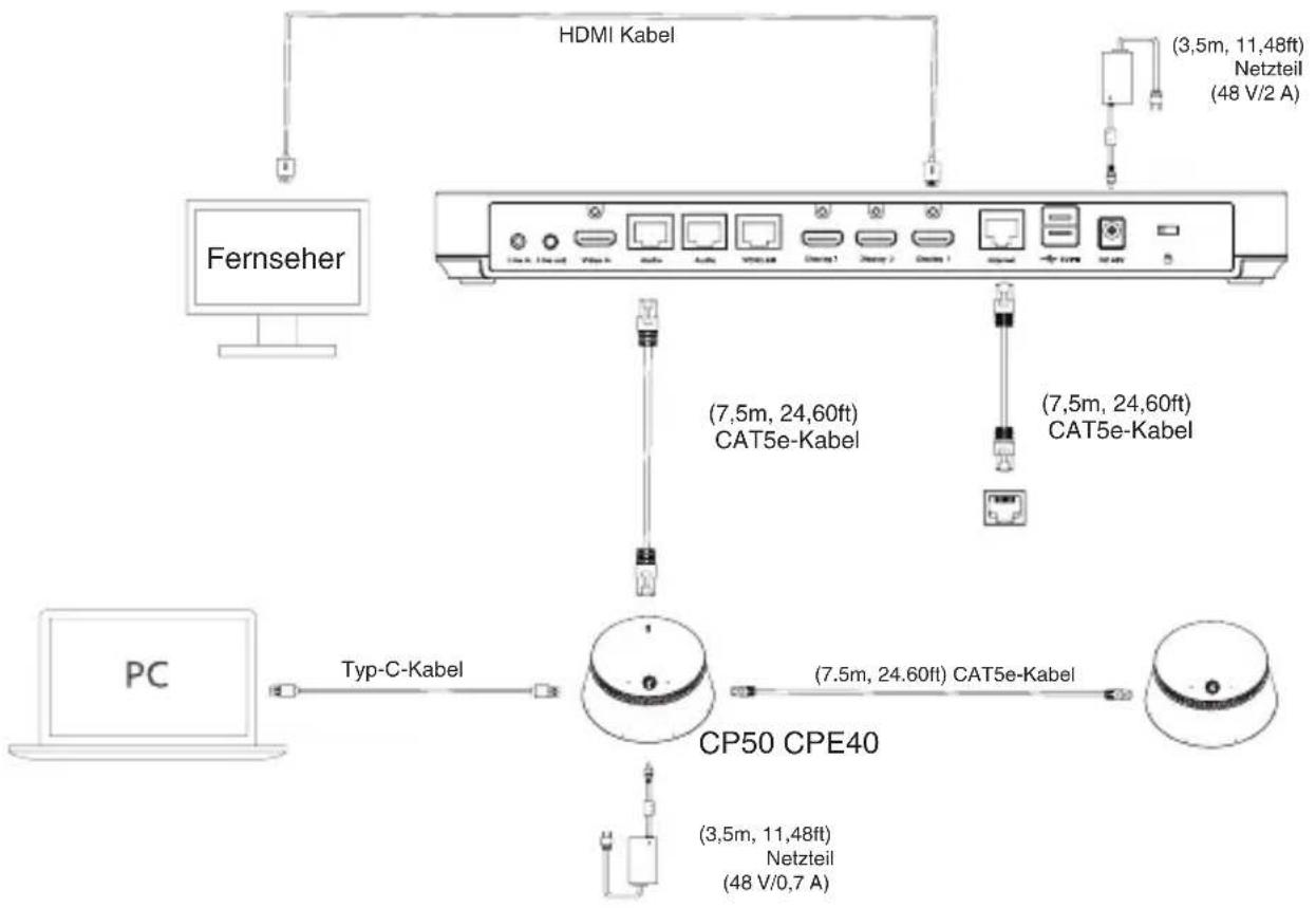Yealink CPE50 - - Verbinden mit OPS - 4
