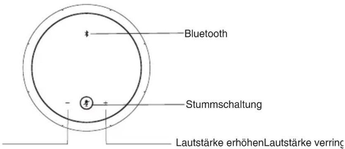 Yealink CPE50 - LED-Anzeigen - Anweisungen - 1