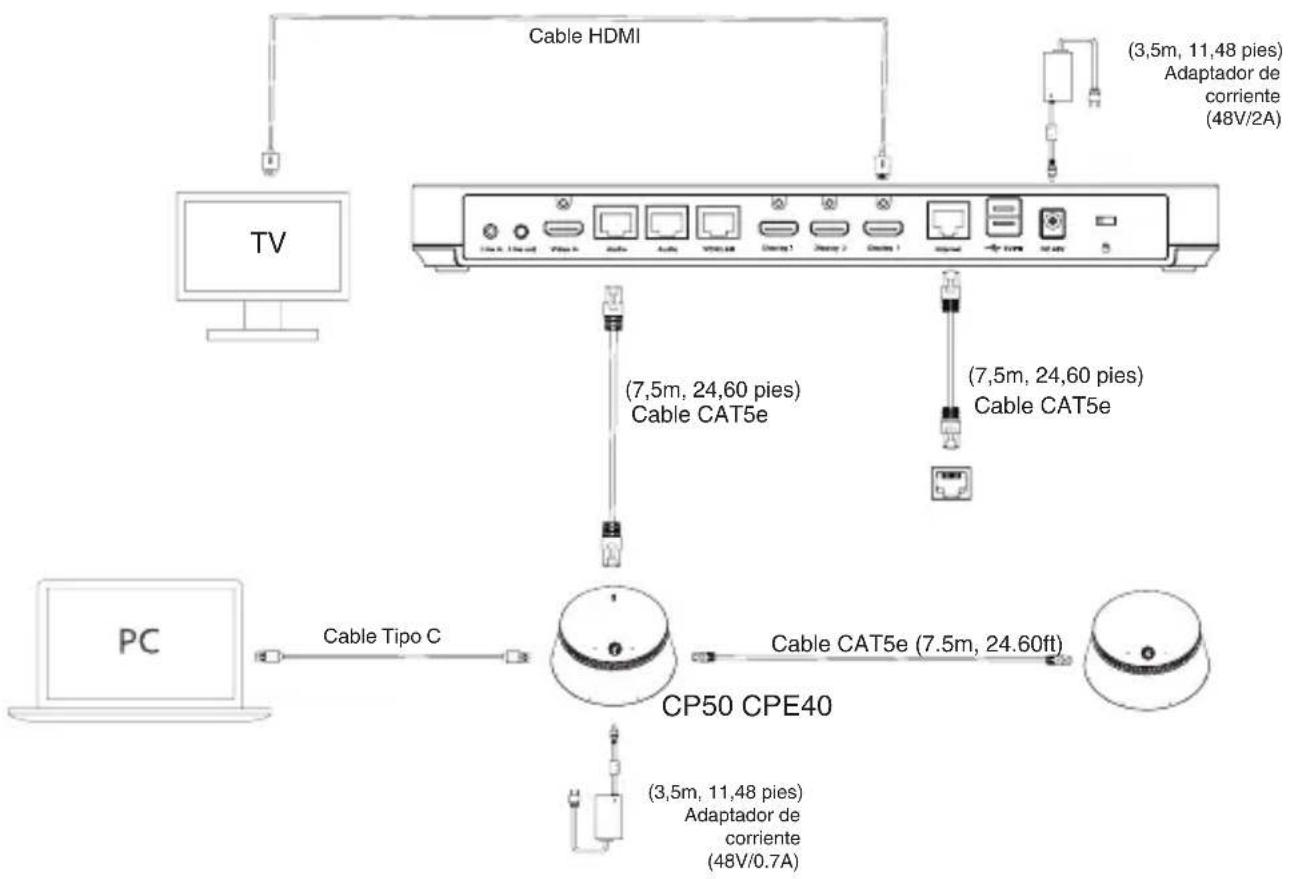 Yealink CPE50 - - Conectar a OPS - 3