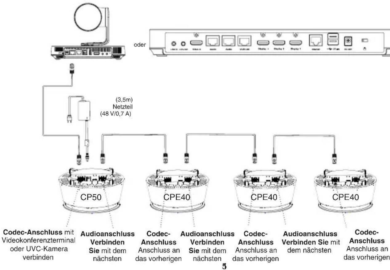Yealink CPE50 - Kaskadenmodus - 1