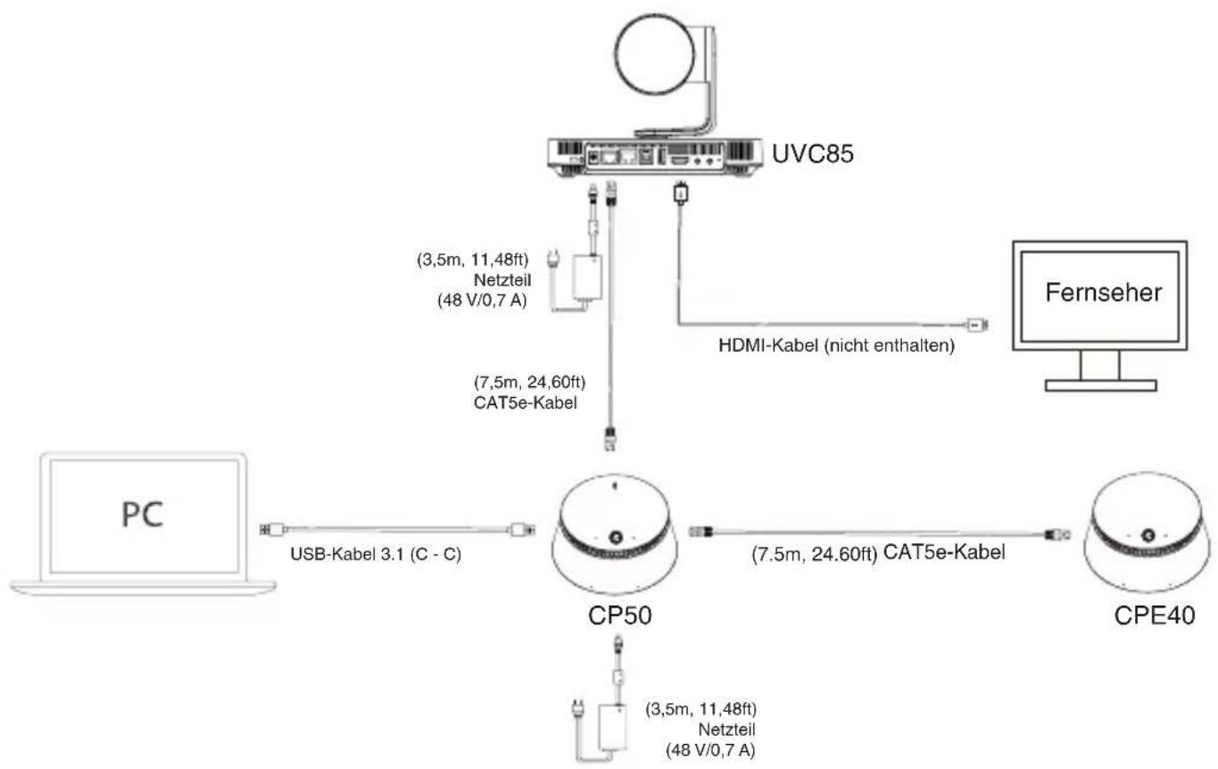 Yealink CPE50 - - Verbinden mit OPS - 3
