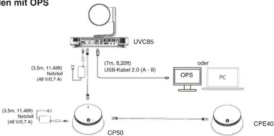 Yealink CPE50 - - Verbinden mit OPS - 1