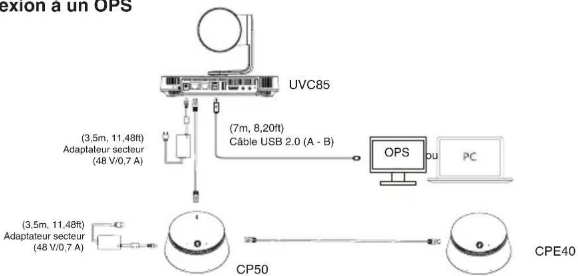 Yealink CPE50 - - Connexion à un OPS - 1