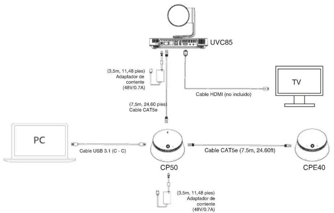 Yealink CPE50 - - Conectar a OPS - 2