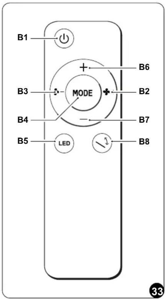 OLIMPIA SPLENDID Unico Next-F - - Descrizione dei tasti del telecomando (Fig. 33) - 1