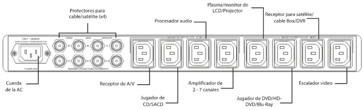 Furman Elite-10E i - Conexiones de AC Sugeridas - 1