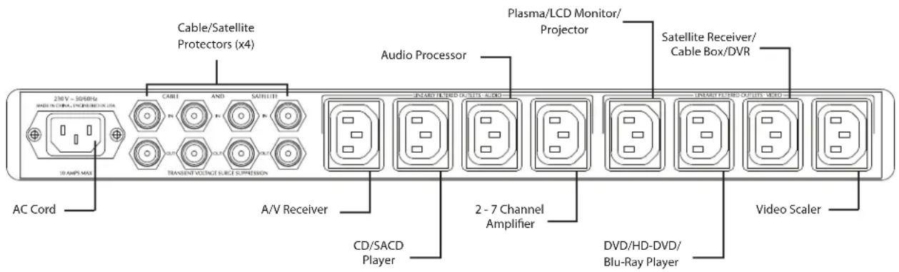 Furman Elite-10E i - Suggested AC Connection - 1