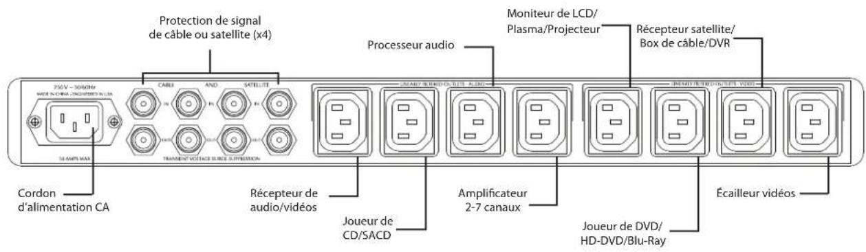 Furman Elite-10E i - Suggestion de connexion - 1