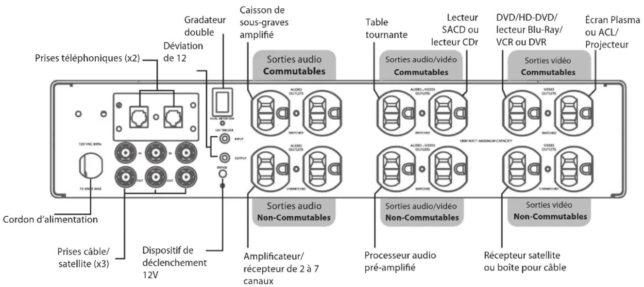 Furman ELITE-15 DM i - Suggestion de connexion - 1