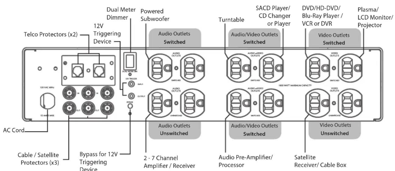 Furman ELITE-15 DM i - Suggested AC Connection - 1