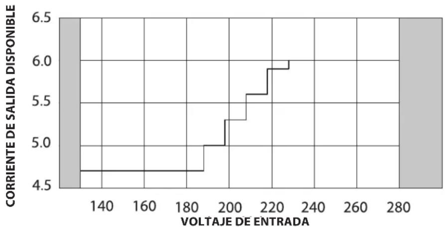 Furman P-1400 AR E - CORRIENTE DE SALIDA DE AR - 1