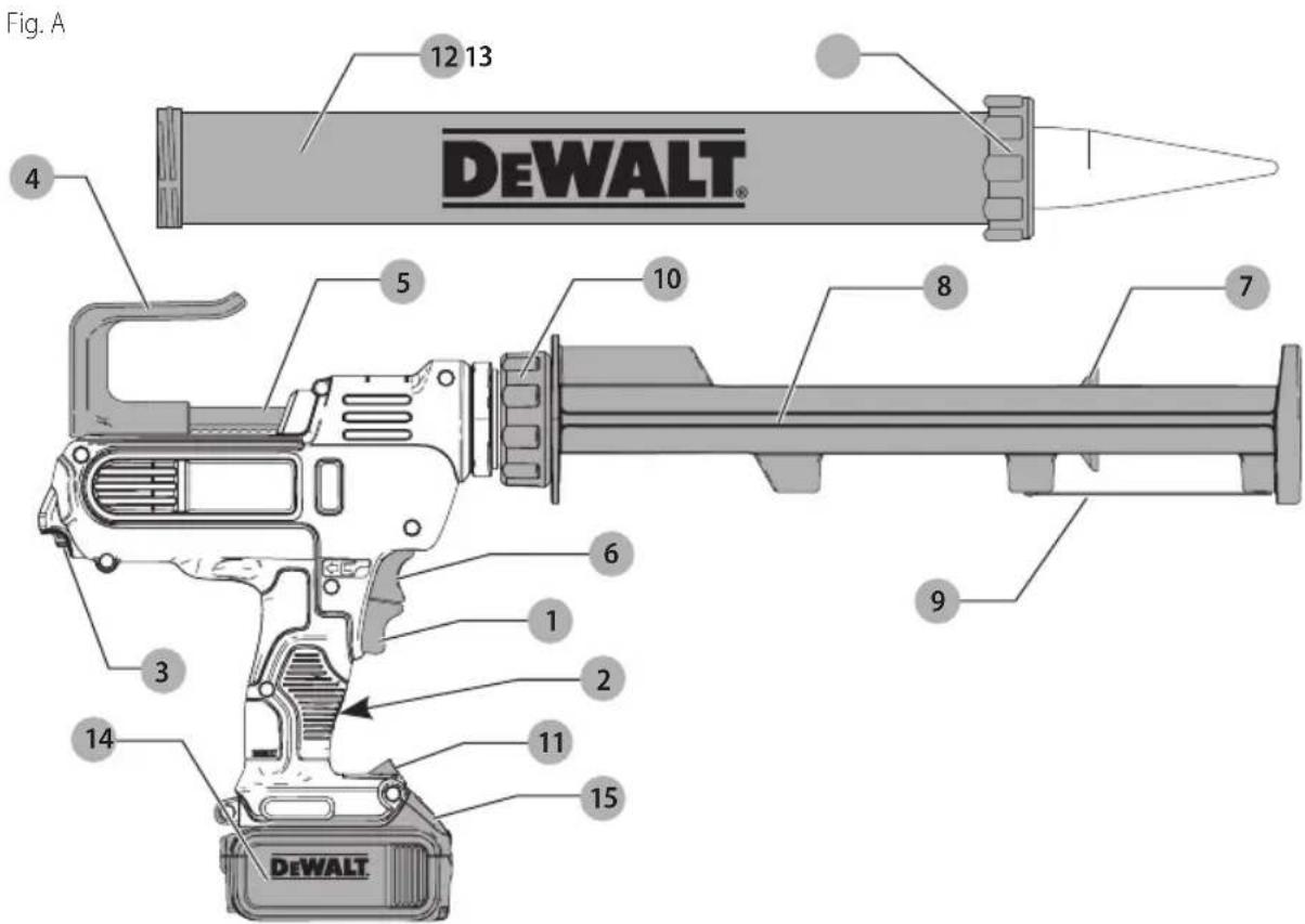 DEWALT DCE570 - Definitions: Safety Alert Symbols and Words - 1