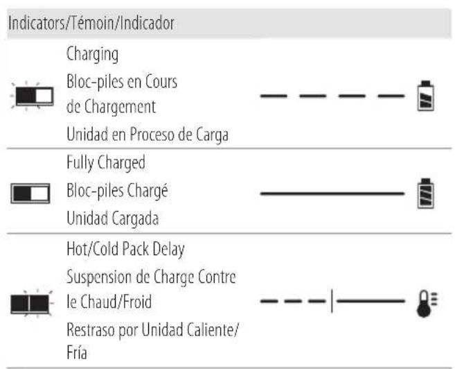 DEWALT DCPW1000 - Components - 2