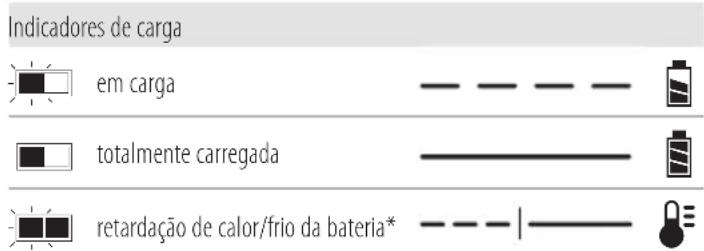DEWALT DCL045 - Funcionamento do carregador - 1