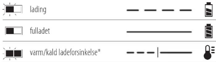 DEWALT DCL045 - Bruk av lader - 1
