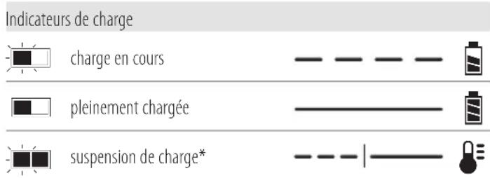 DEWALT DCL045 - Fonctionnement du chargeur - 1