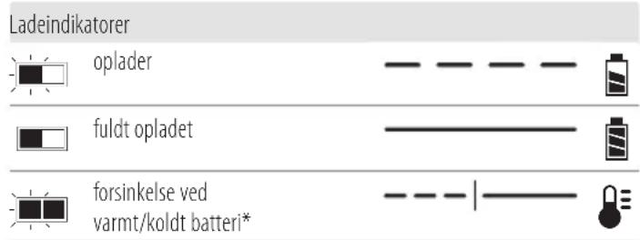 DEWALT DCL045 - Betjening af oplader - 1