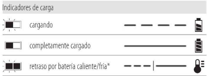 DEWALT DCL045 - Funcionamiento del cargador - 1