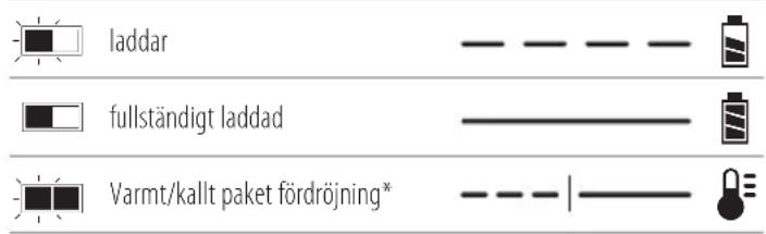 DEWALT DCL045 - Laddning - 1