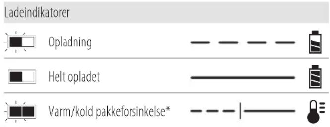 DEWALT DWST08061 - Betjening af oplader - 1