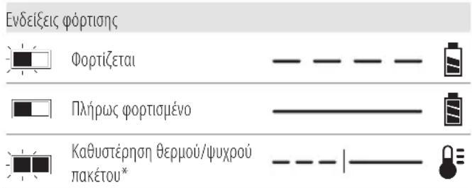 DEWALT DWST08061 - Λειτουργία του φορτιστή - 1