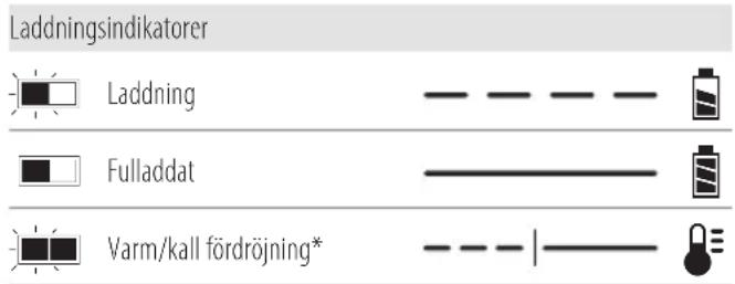DEWALT DWST08061 - Laddningshantering - 1