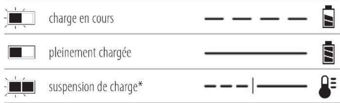 DEWALT DWST08061 - Fonctionnement du chargeur - 1