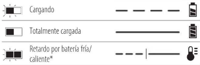DEWALT DWST08061 - Funcionamiento del cargador - 1