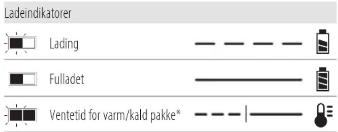 DEWALT DWST08061 - Bruk av lader - 1