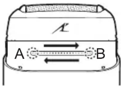 PANASONIC ES-CM3B - Be-/kikapcsolás: - 1