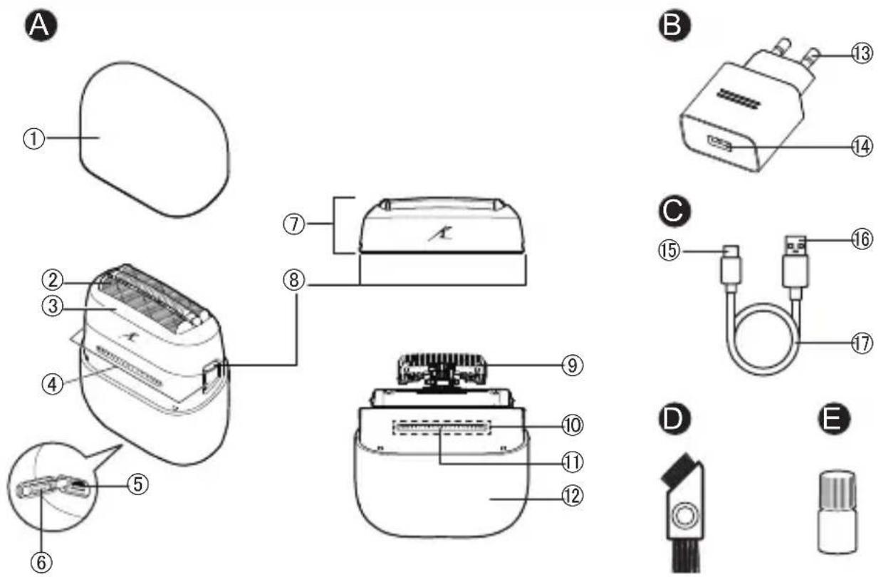 PANASONIC ES-CM3B - Az alkatrészek azonosítása - 1