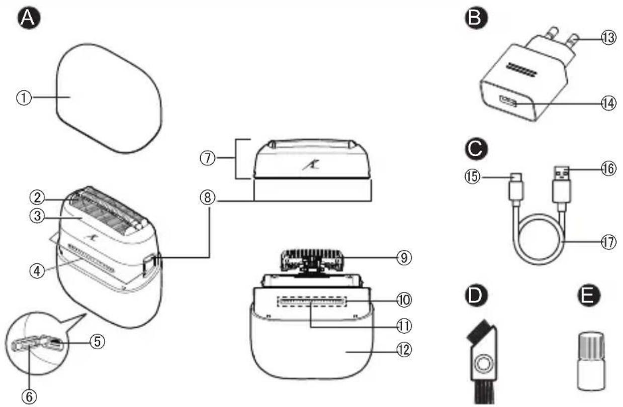 PANASONIC ES-CM3B - Parçaların tanımı - 1