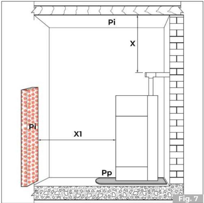 Palazzetti Sahara - Prevedere uno spazio tecnico accessibile per le eventuali manutenzioni. - 1