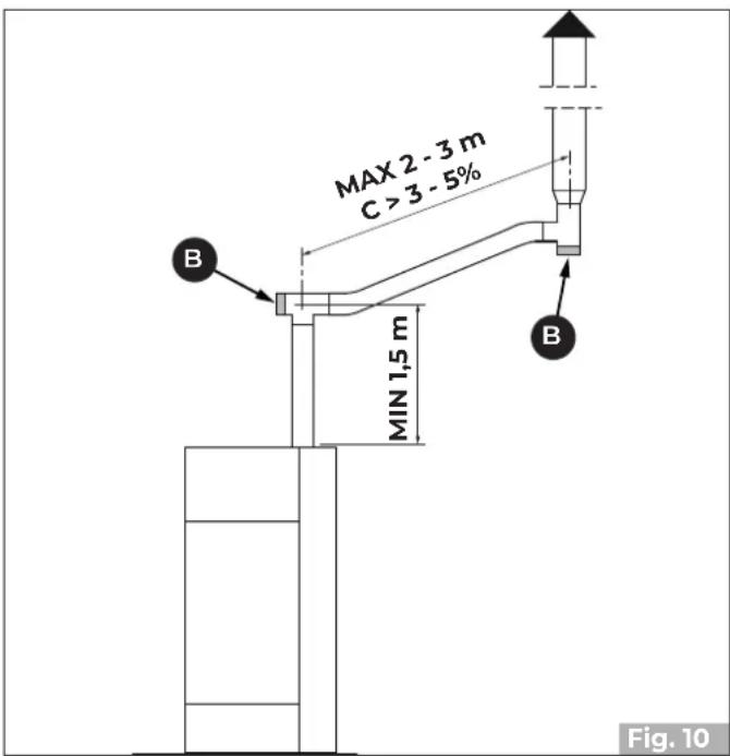 Palazzetti Sahara - Flue gas fitting - 3