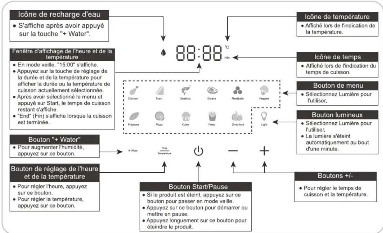 PANASONIC NF-CC500NXE - Panneau de contrôle - 1