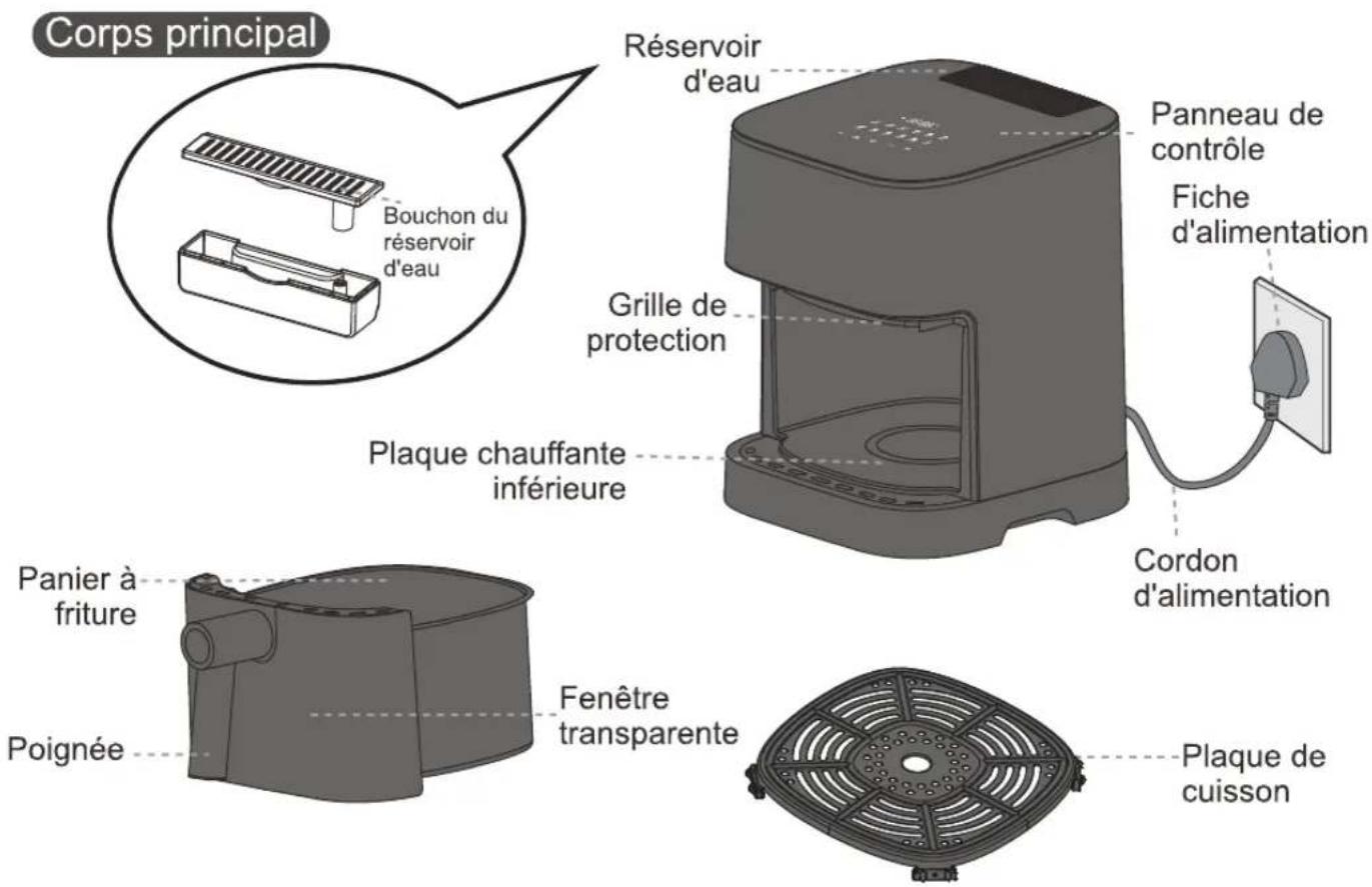 PANASONIC NF-CC500NXE - A propos du corps principal - 1