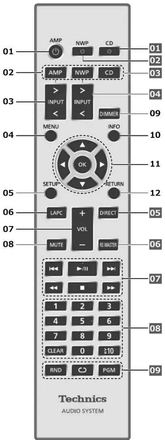 PANASONIC SU-G700M2 - Note - 1