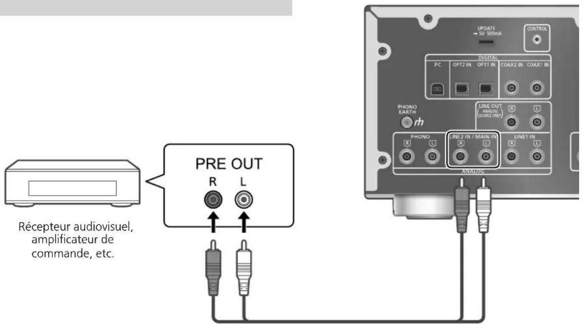 PRE OUT RÉCEPTEUR AUDIOVISUEL, amplificateUR DE commande, etc. RÉCEPTEUR AUDIOVISUEL, amplificateUR DE commande, etc. UPPATE → 5V SDMA CONTROL DIGITAL PC OPT2 IN OPT1 IN COAX2 IN COAX1 IN PHONO EARTH LINE OUT (AMALOG (SOUND ONE) PHONO LINE2 IN / MAIN IN LINE1 IN ANALOG