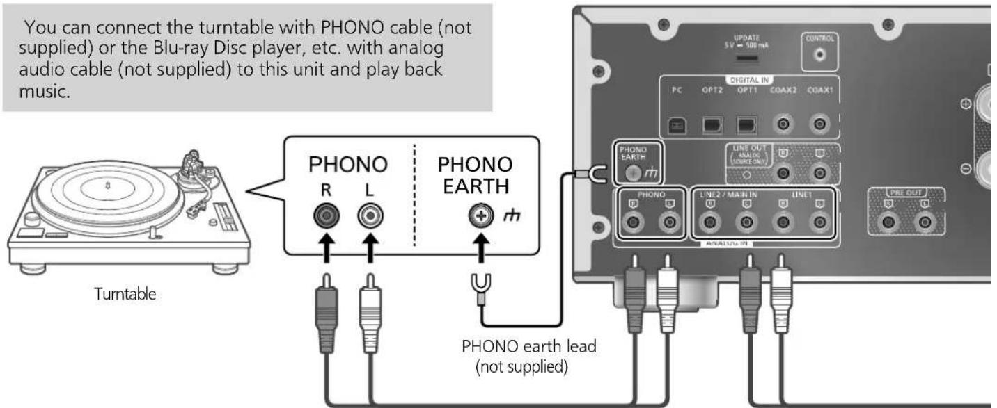 PANASONIC SU-G700M2 - Using analog audio output device (PHONO/LINE1/LINE2) - 1