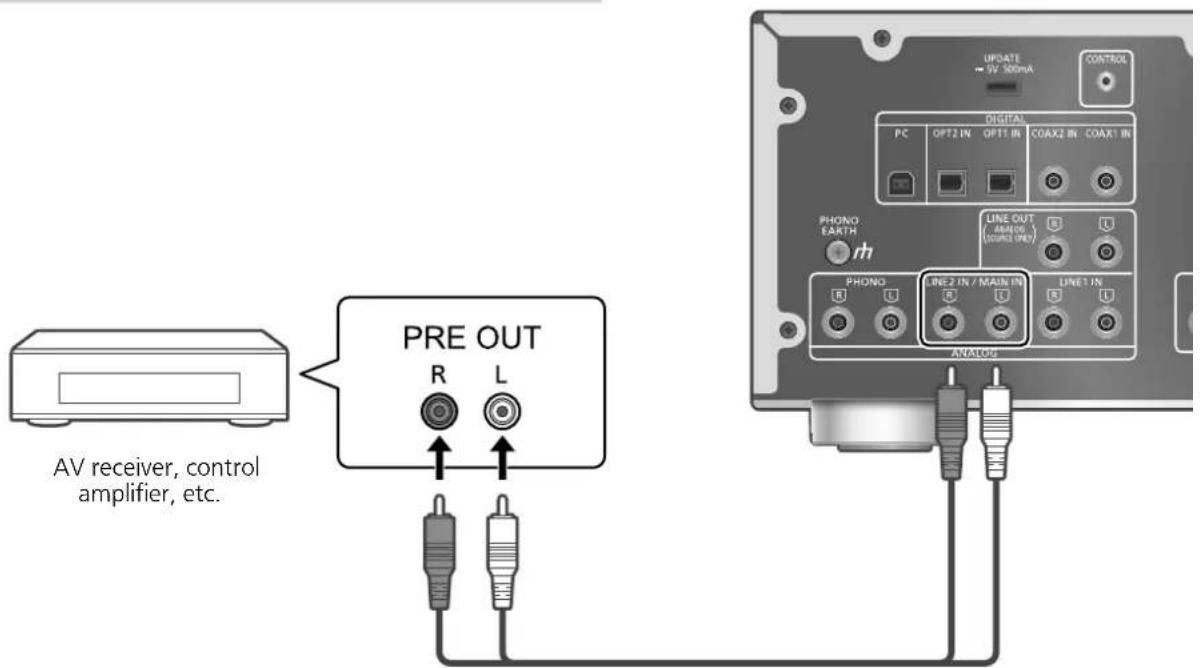 PANASONIC SU-G700M2 - Using this unit as power amplifier - 1