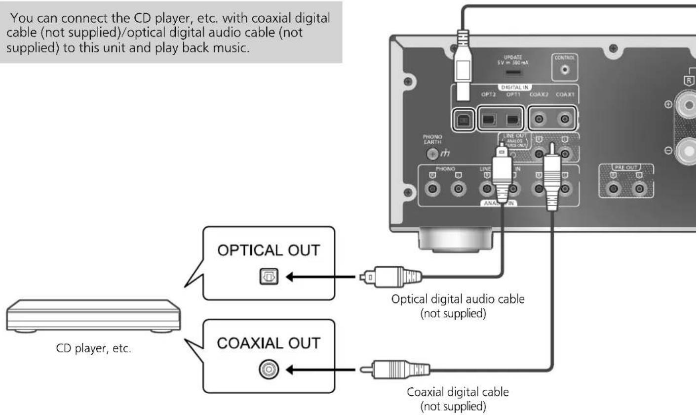 PANASONIC SU-G700M2 - Using digital audio output device - 1